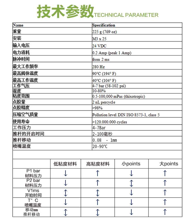 高速噴射閥（fá） 噴射（shè）點膠閥 噴射（shè）閥