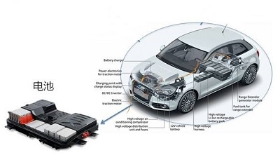 汽車電子（zǐ）焊錫機 電池焊錫機