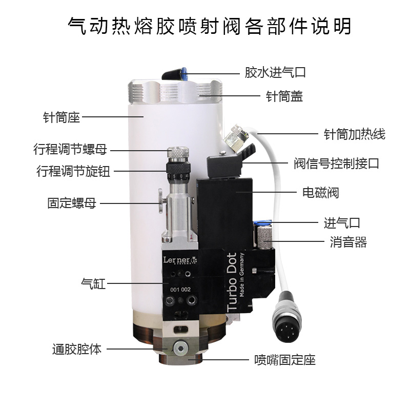 熱熔（róng）膠噴射閥