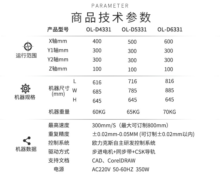 點膠機參數