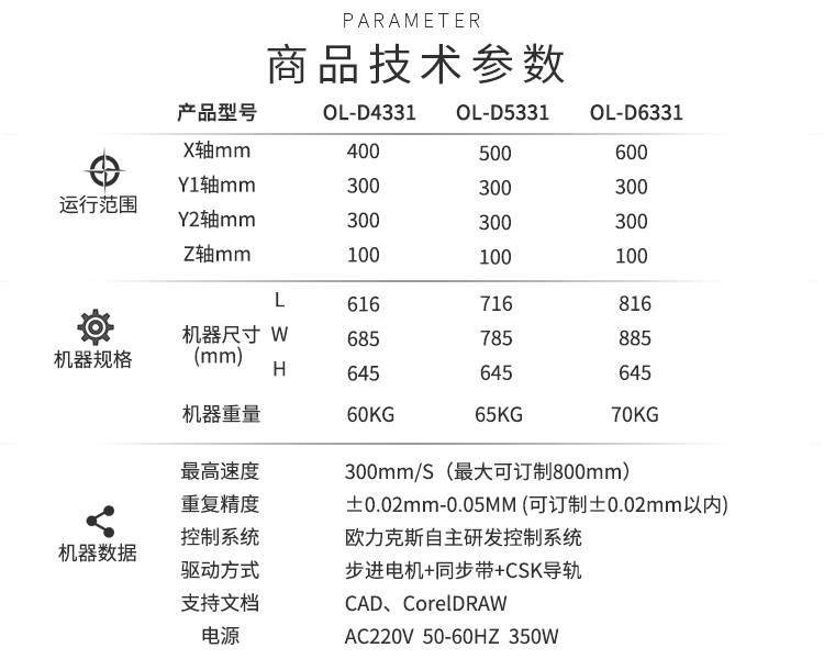 矽膠點（diǎn）膠機（jī）技術參數