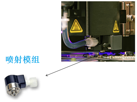 噴射模（mó）組