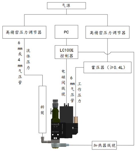 歐力（lì）克斯噴射閥（fá）