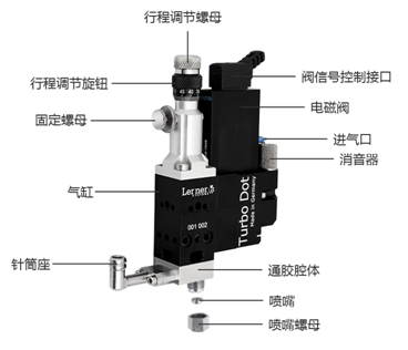 噴射閥構成配件（jiàn）