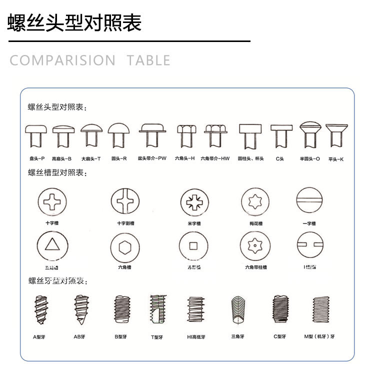 螺絲（sī）種類