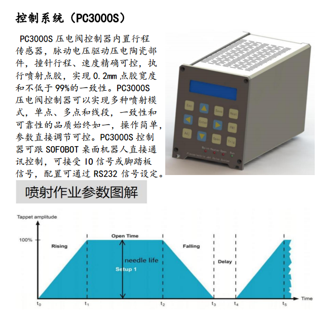 控製器係（xì）統